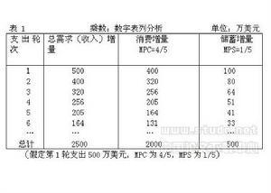 发挥以旧换新的