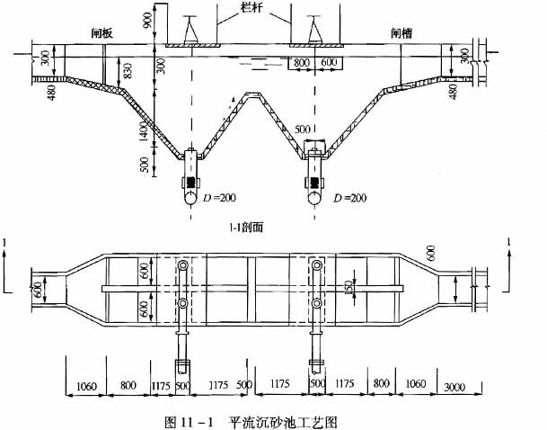 平流式沉砂池结构图片