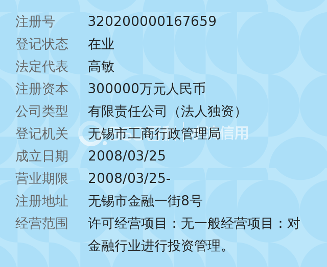 无锡国联金融投资集团有限公司