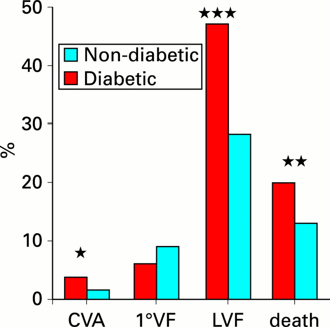 medline (临床医学)