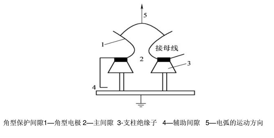 放电间隙图片