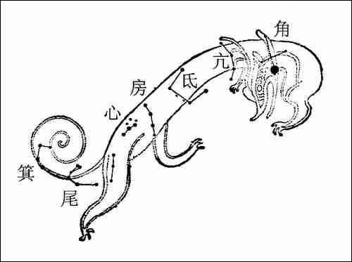 房宿(其他人物相关)