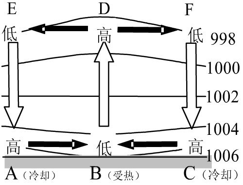 等压面 (其他物理学相关)