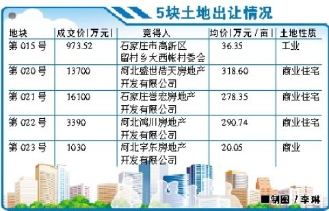 土地摘牌(非生物)土地摘牌是指土地拍賣成功,與土地掛牌相對應.