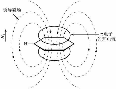 屏蔽效应 (力学)