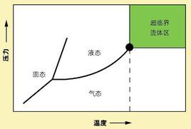 天然氣小型蒸汽發生汽_電熱蒸汽發生器zfq-t 參數_冷蒸汽發生