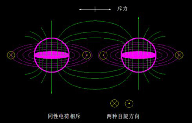 弱相互作用力(其他)
