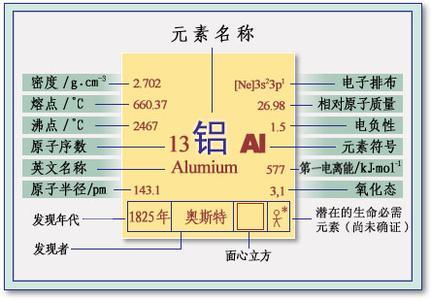 铝元素(元素)铝有特殊化学,物理特性,是当今工业常用金属之一,不仅