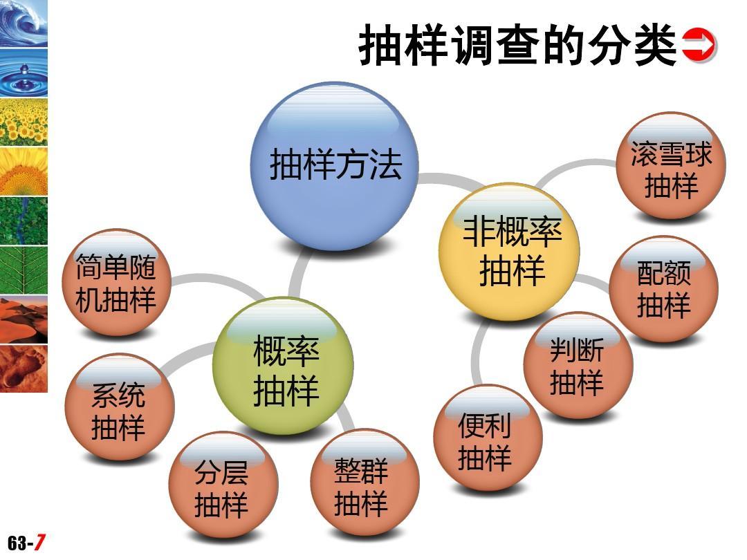 滚雪球抽样管理学