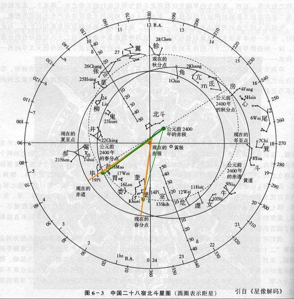 冬至点(其他自然现象相关)