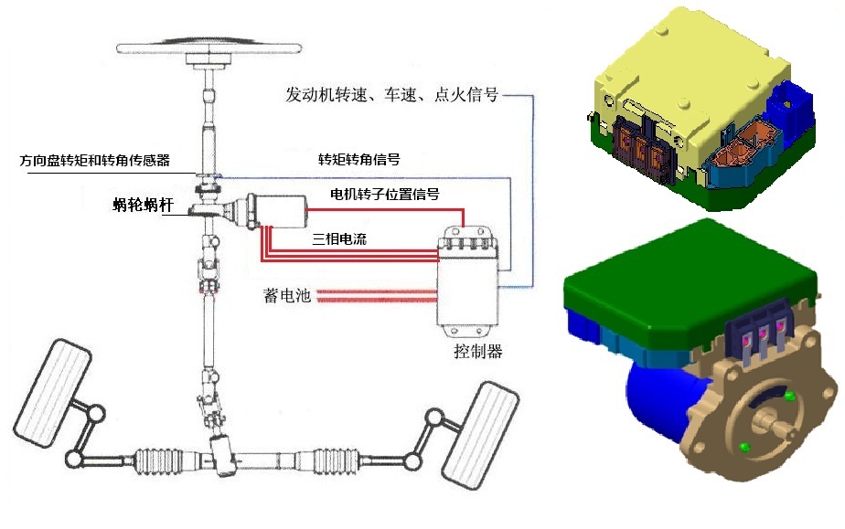 汽车eps是什么意思图片