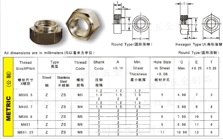 機箱,機櫃的一種緊固件,漲鉚螺母有兩種外形:一種六角形,用nz nzs表示