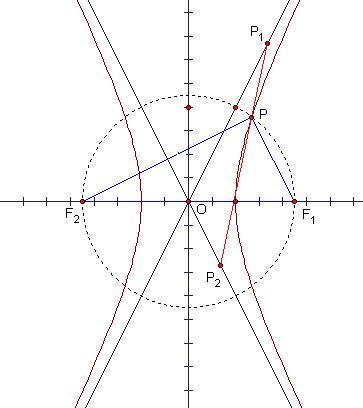 双曲线渐近线方程 (其他数学相关)