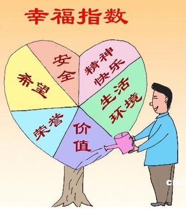 总幸福指数（心理学）