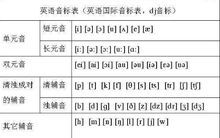 英语音标