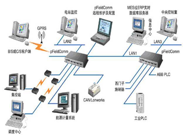 通信协议：S7200 PLC 支持多种通信协议，用于与其他设备进行通信。不同版本的 S7200 PLC 对通信协议的支持可能有所不同。(通信协议三要素)