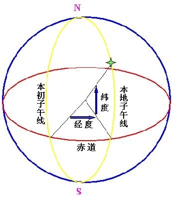 经线定义图片