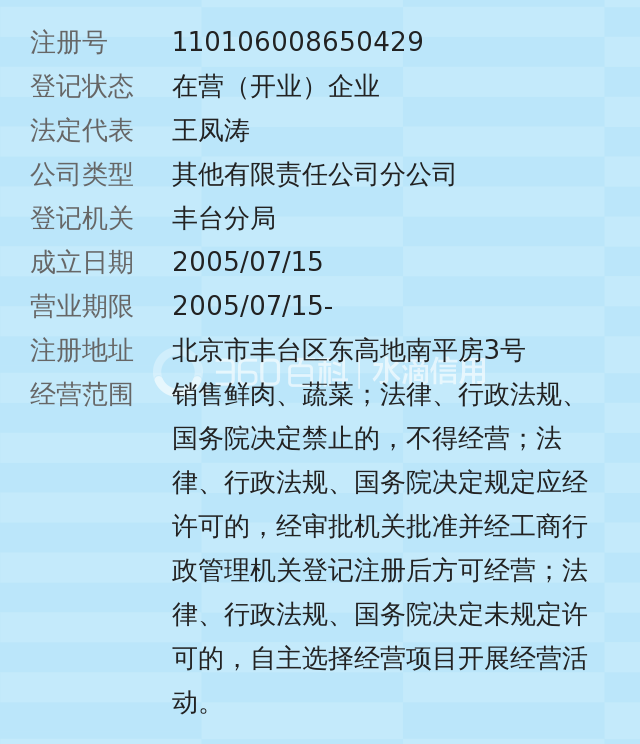 北京聪健康达食品有限公司万源里销售店