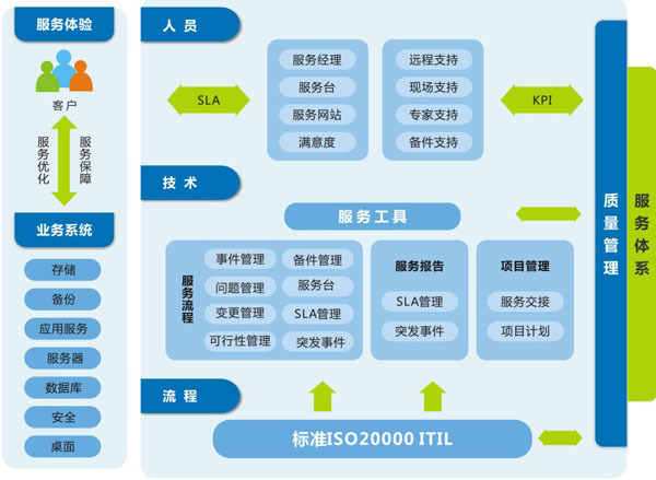 itil(外語)