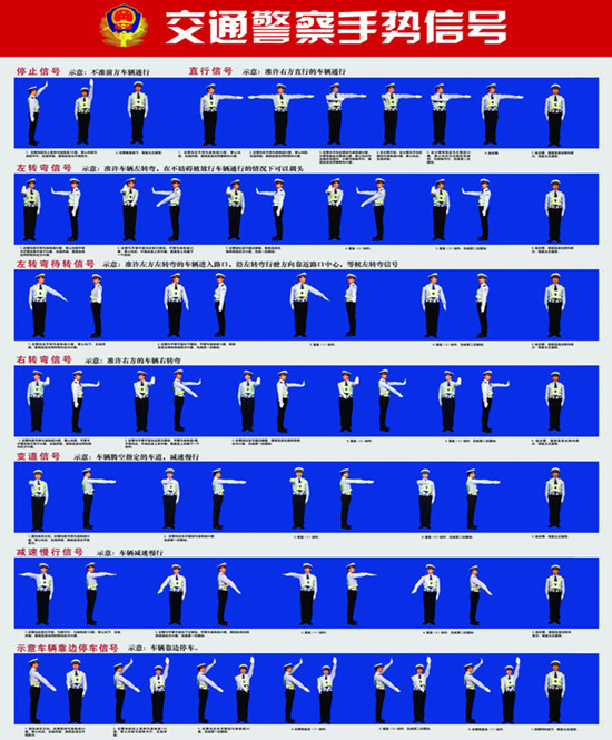 交通警察手势信号(交通术语)