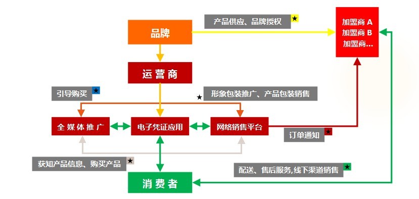商业模式网站建设_(商业模式必读12篇官网)