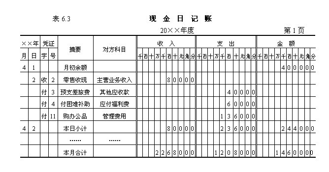 序时账模板图片