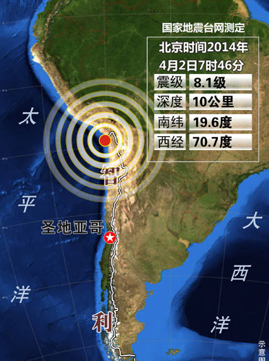 49分),智利西北部沿海發生的地震,震源深度10公里,美國太平洋海嘯預警