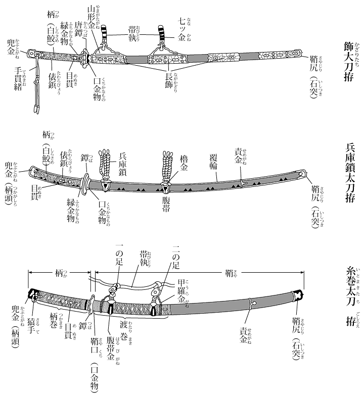 日本刀的结构图图片