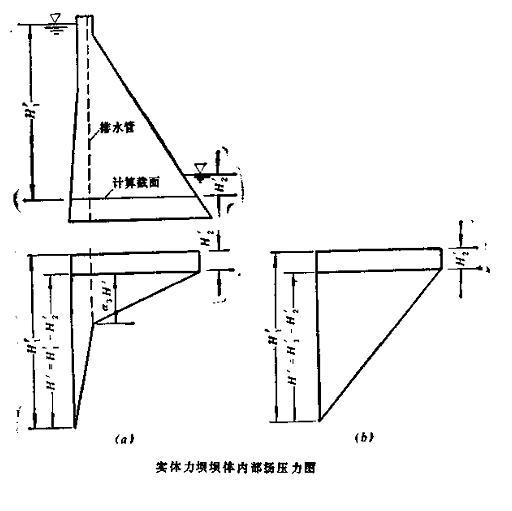 扬压力其他科学相关