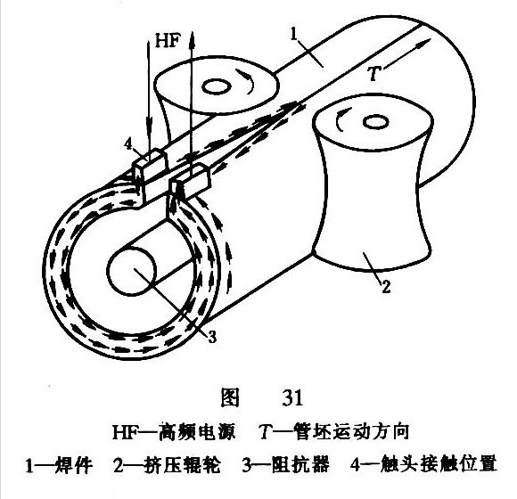 扩散焊机原理图片