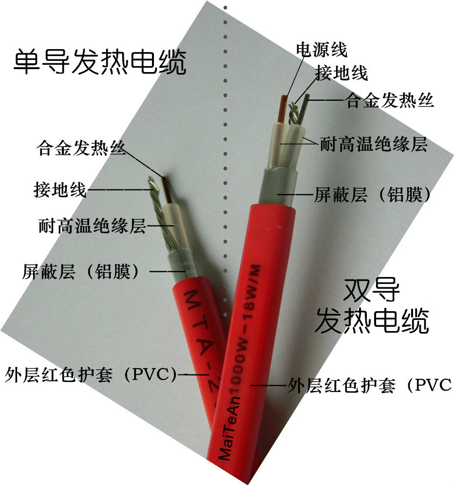 雙導發熱電纜(非生物)