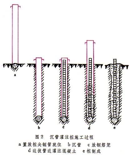 沉管灌注樁施工