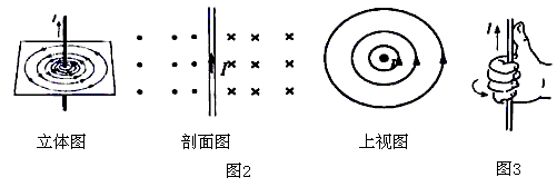 电流的磁效应示意图图片