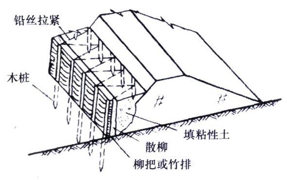 排桩(地质学)排桩是以某种桩型按队列式布置组成的基坑支护结构
