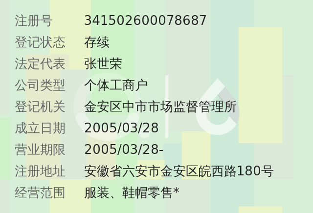 鞋帽网店市场动态”，一窥电商新趋势