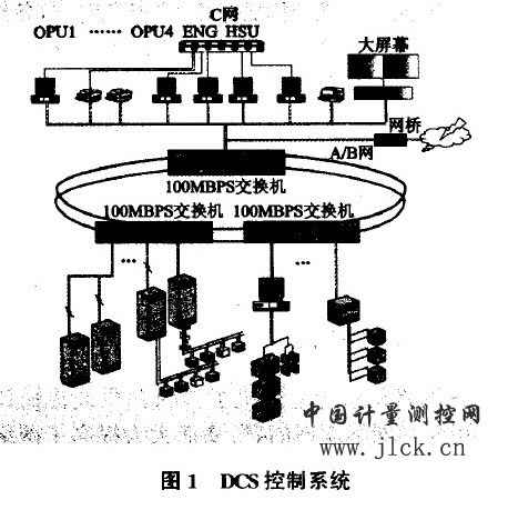 dcs系統 (儀器儀表)