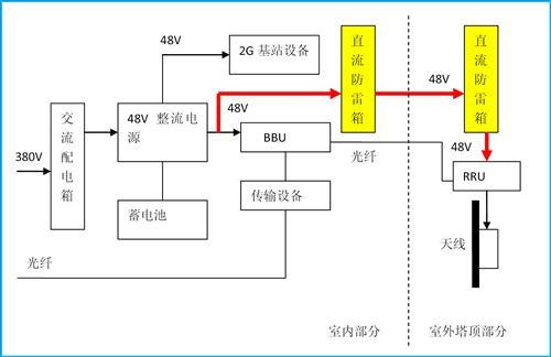 rru级联图示图片