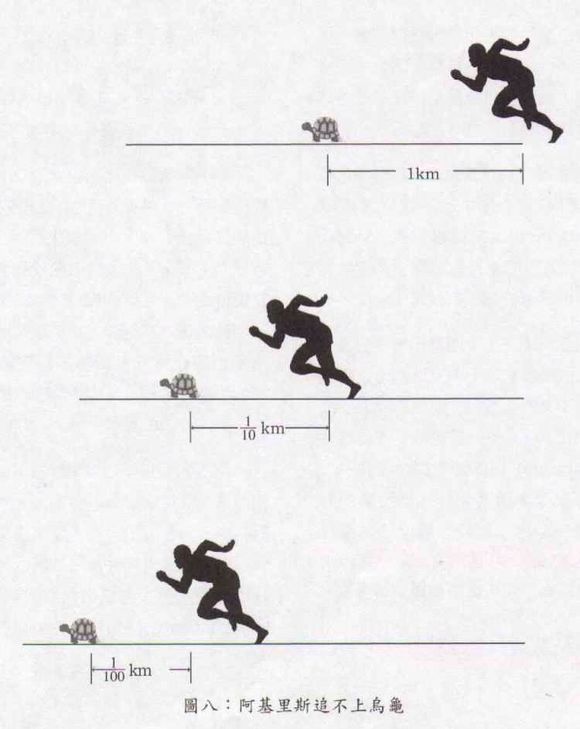 阿基里斯悖论 (悖论)