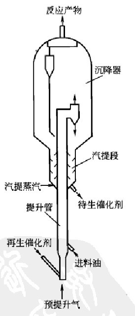 催化裂化再生器图片