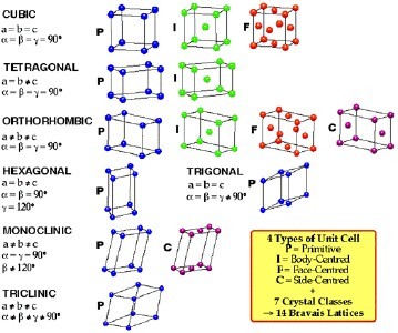 空间群(其他科学相关)