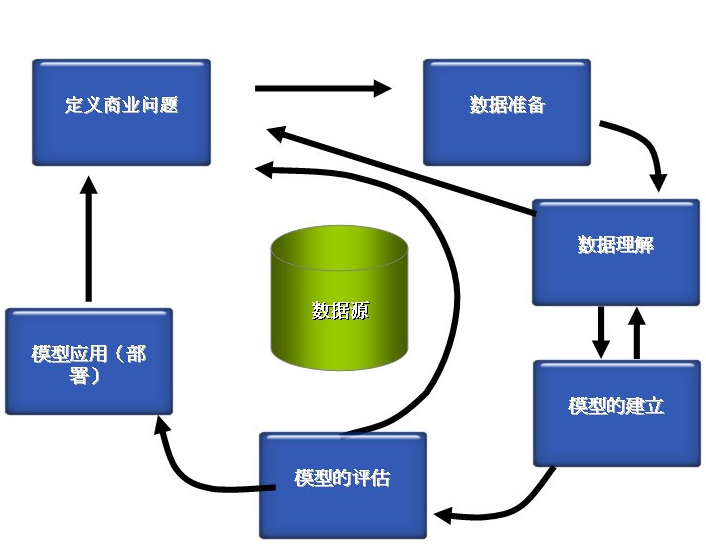 数据挖掘算法 (其他数学相关)