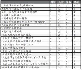 抑郁症测试表(其他人物相关《抑郁症测试表,又称《sds抑郁自评量表