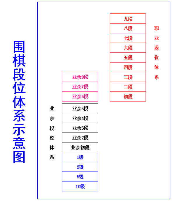 圍棋段位